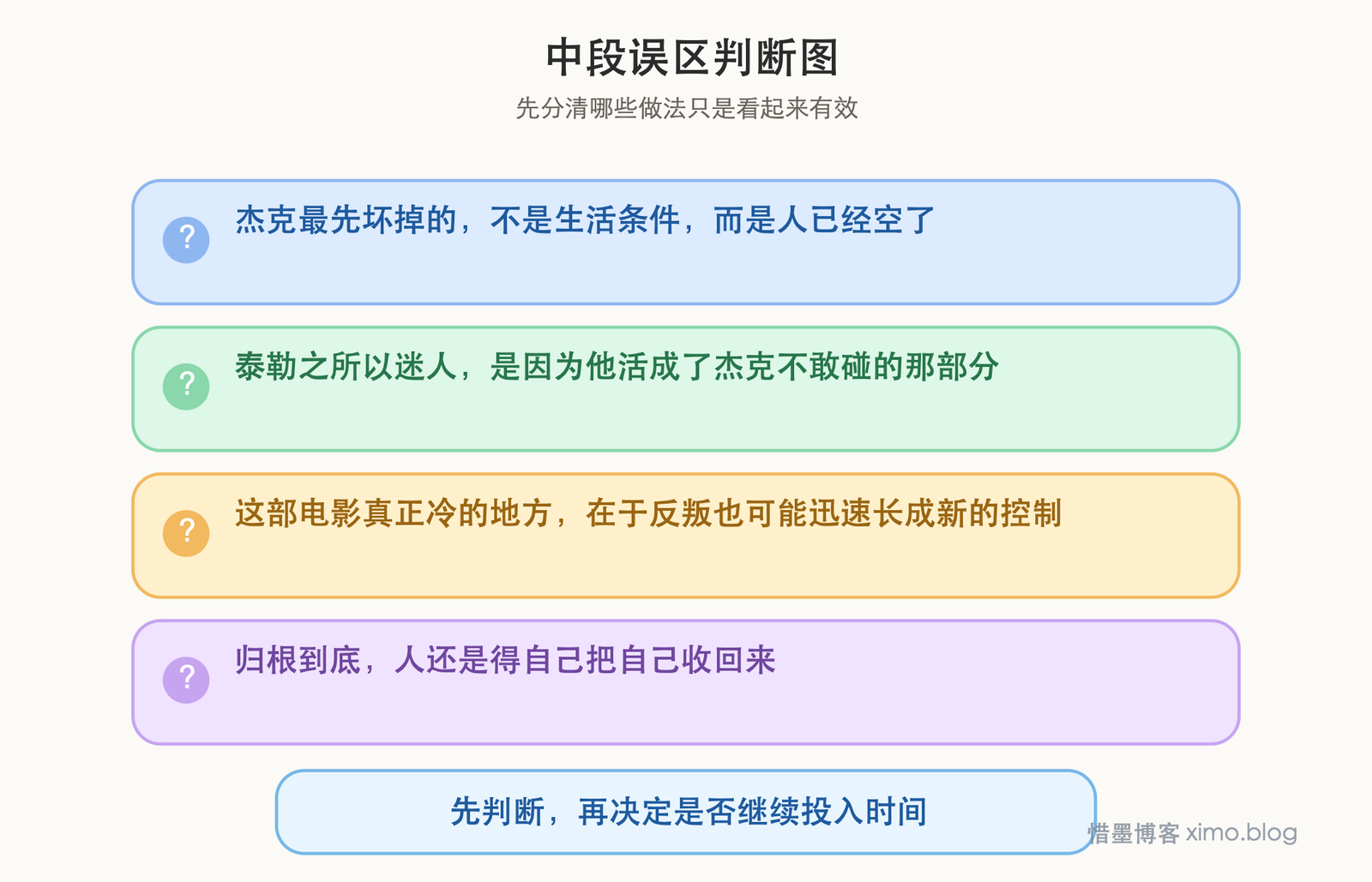 《搏击俱乐部》:人真正要打赢的,其实是自己 误区判断图