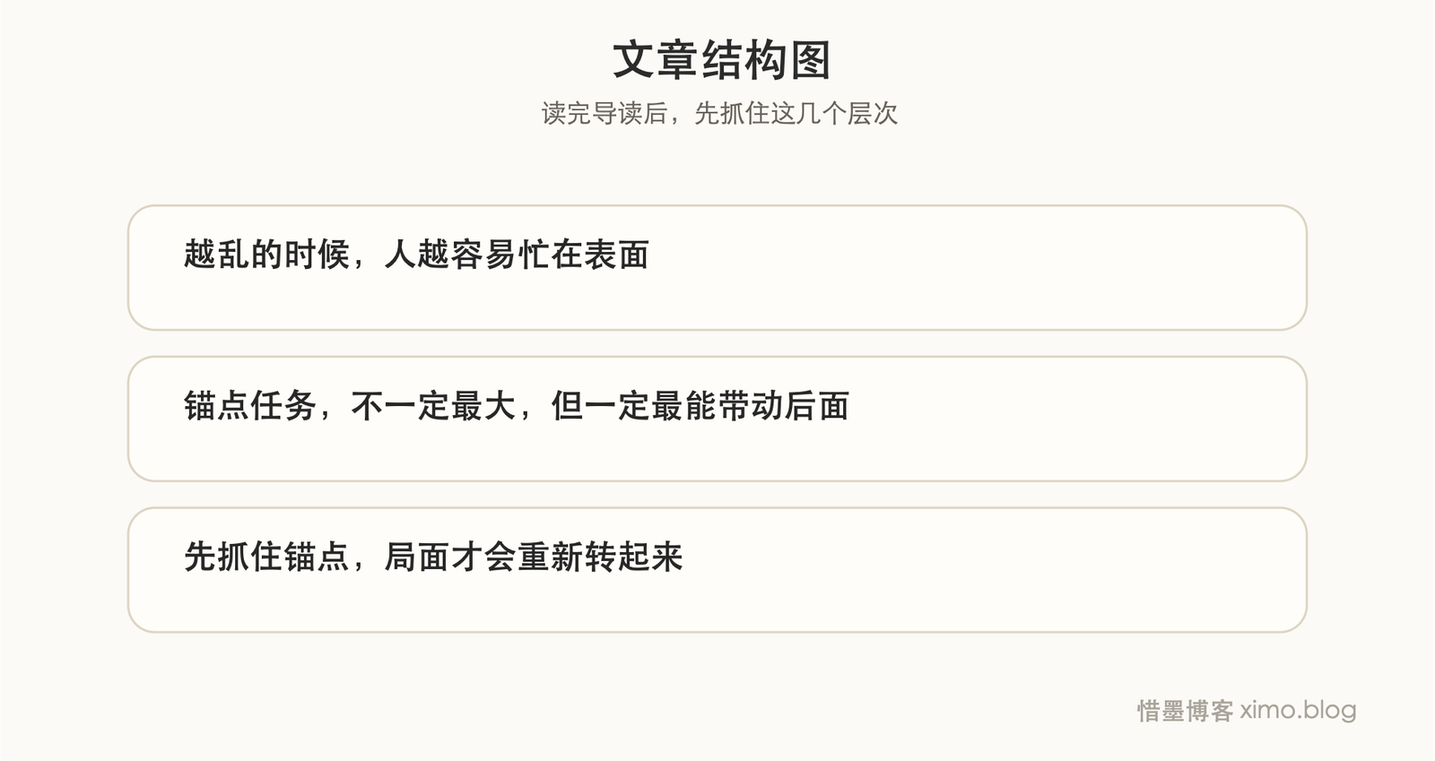 锚点任务 文章结构图