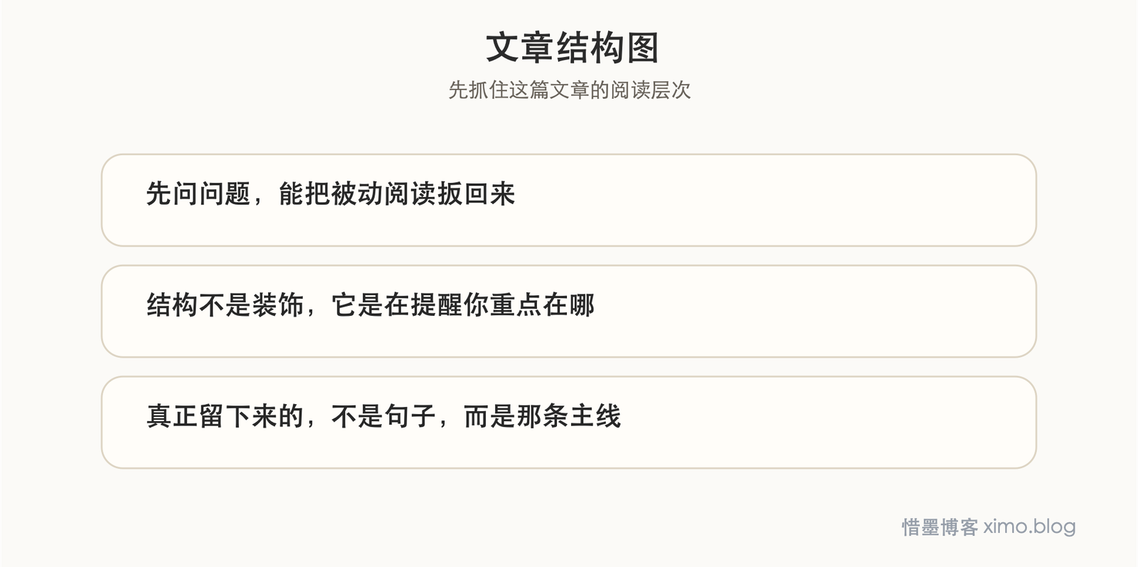 带着问题读 文章结构图