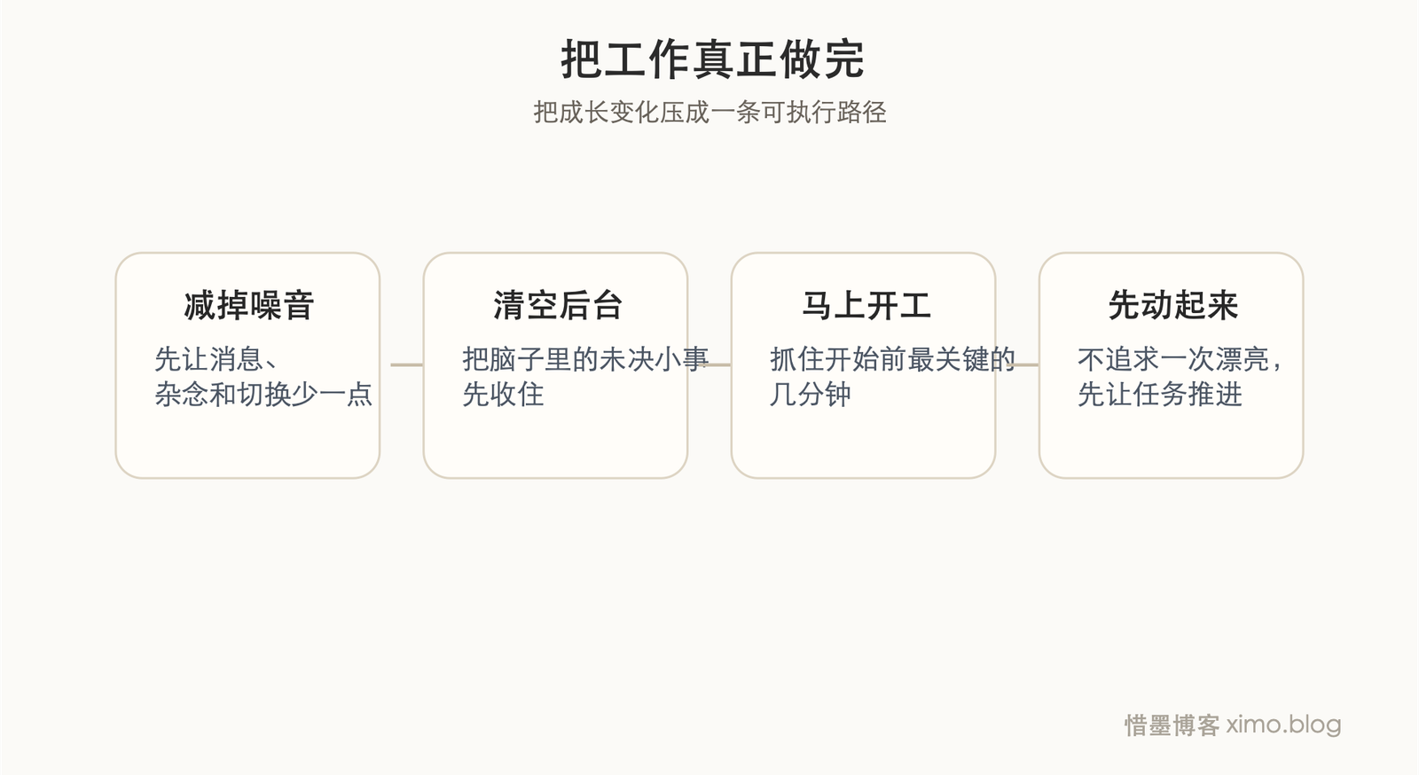 想把工作真正做完,先减掉干扰,再马上开工 成长路径图