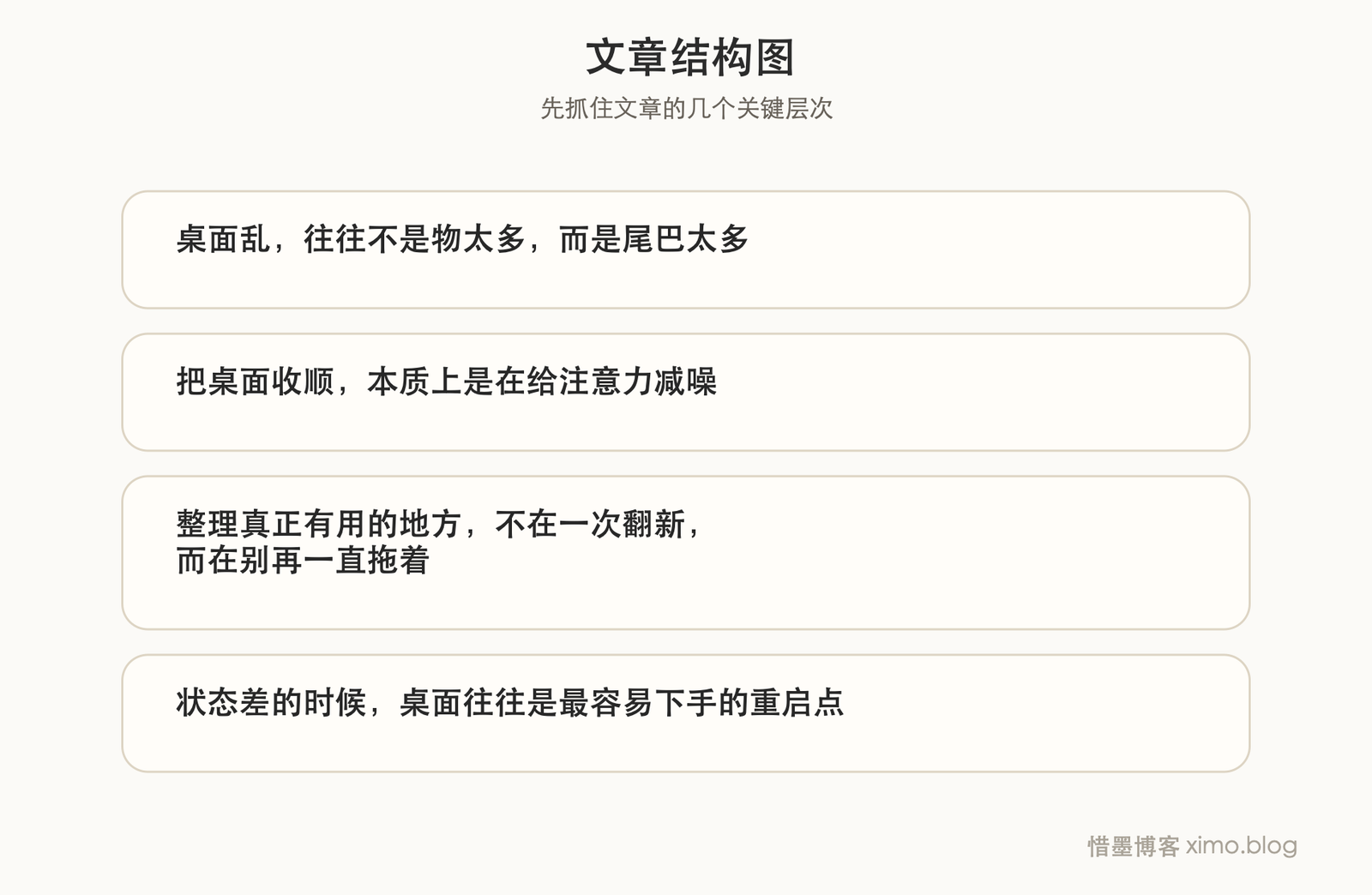 整理这件事,最该先从桌面开始 文章结构图