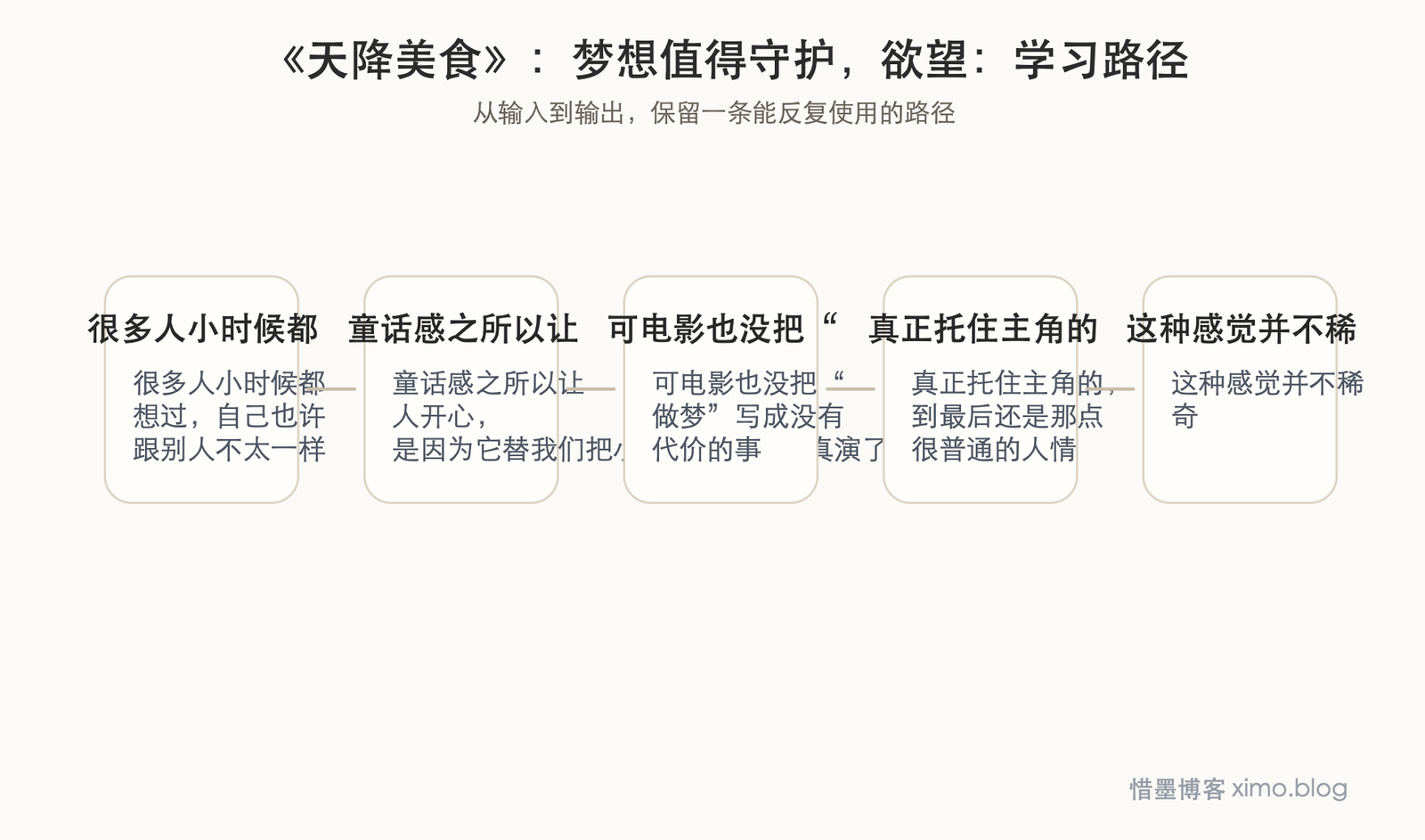 《天降美食》:梦想值得守护,欲望也要有分寸 学习路径图