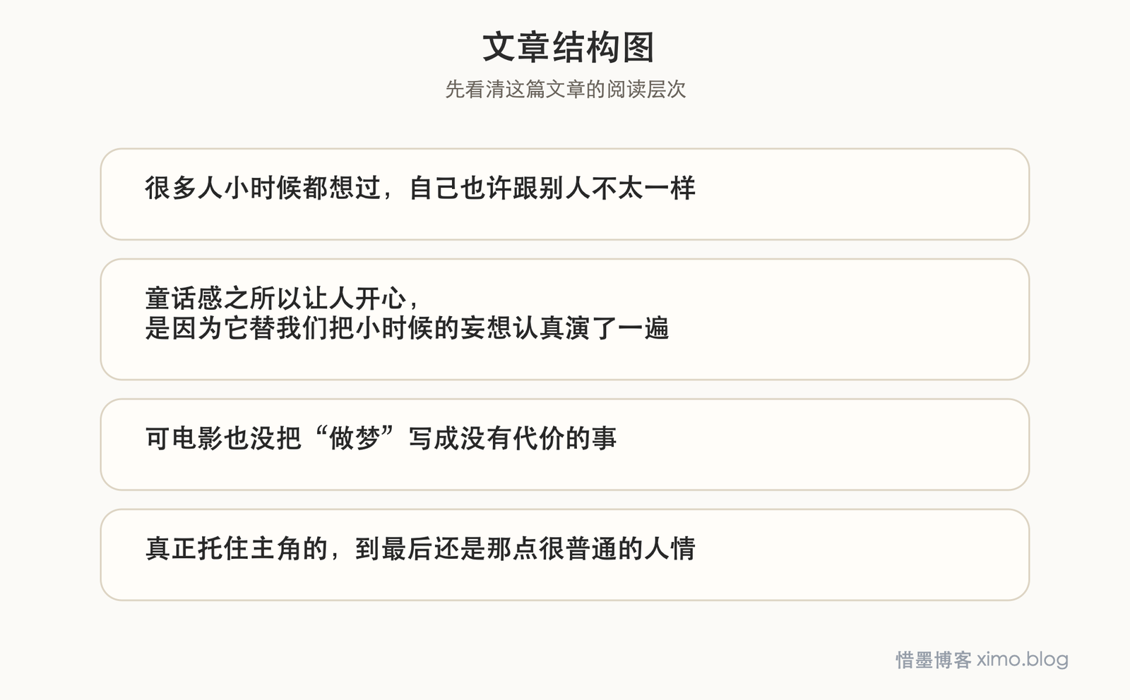 《天降美食》:梦想值得守护,欲望也要有分寸 文章结构图