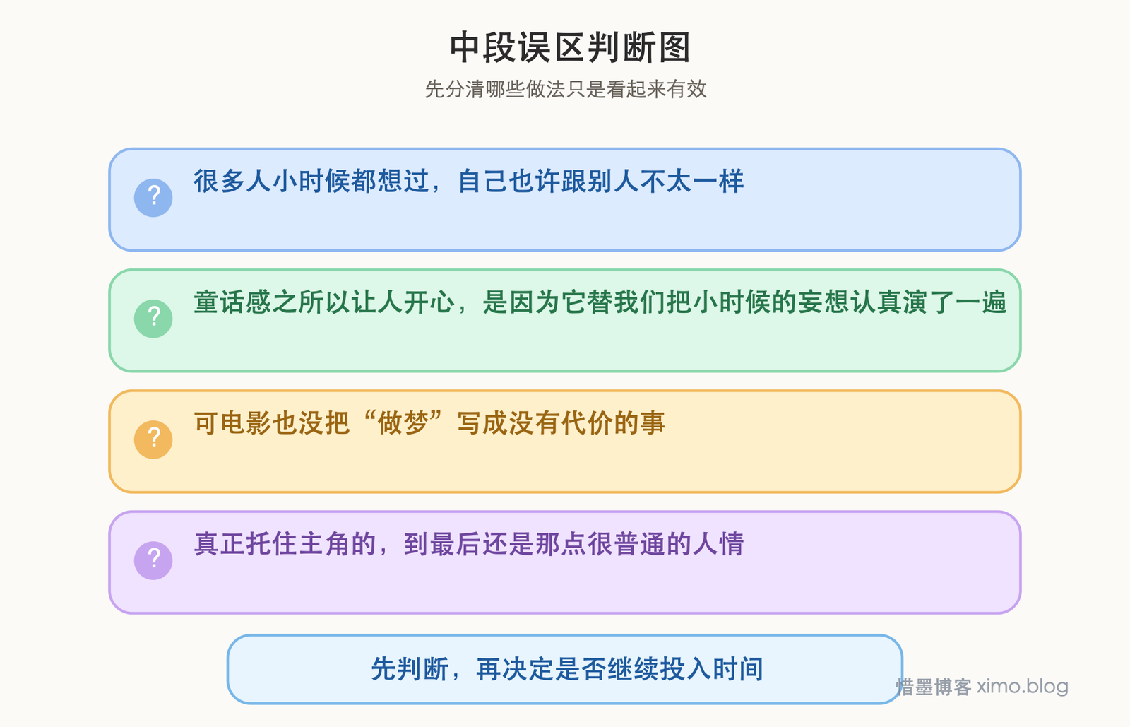 《天降美食》:梦想值得守护,欲望也要有分寸 误区判断图