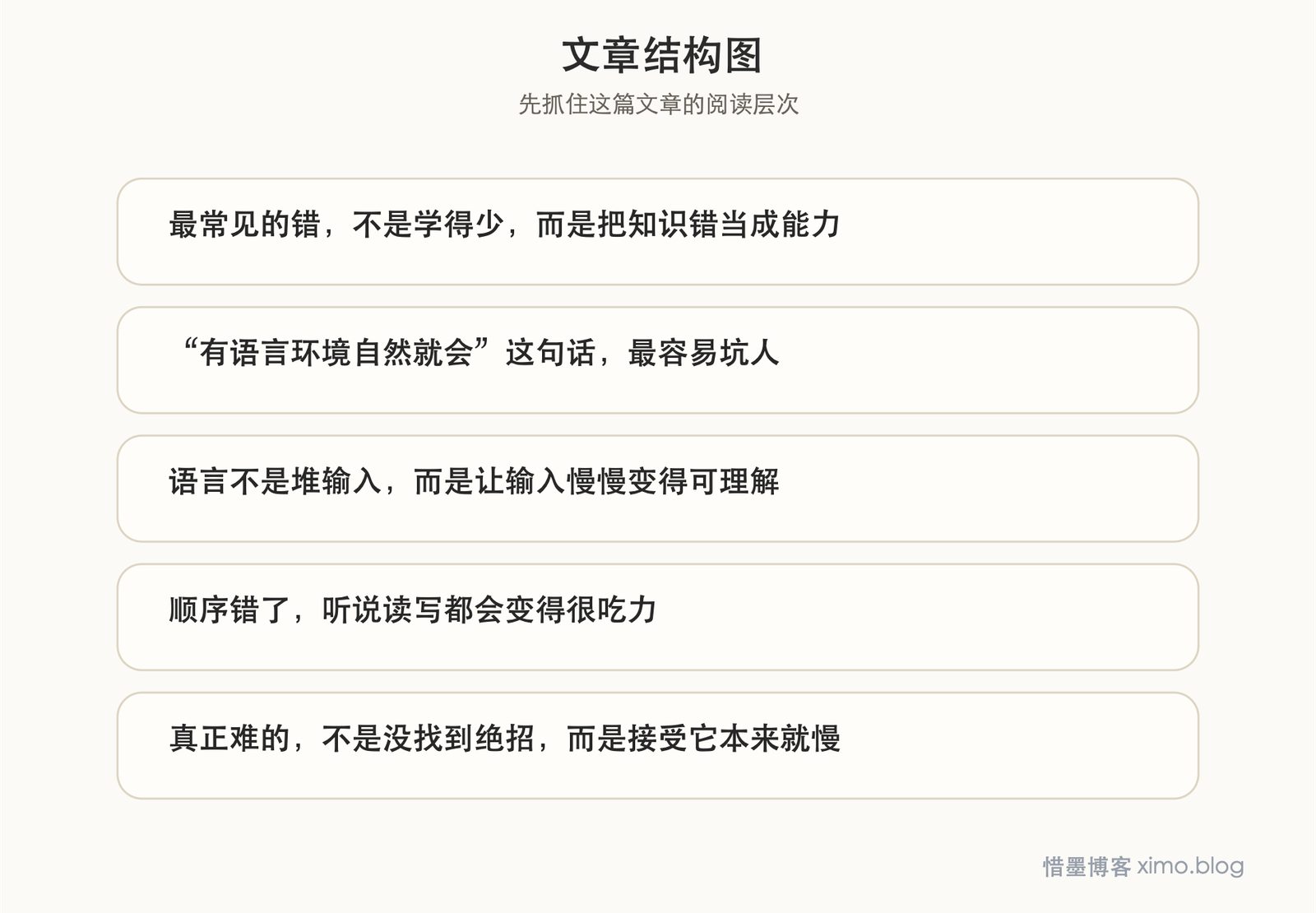 学外语最怕的，不是努力不够，而是一直把知识当能力 文章结构图