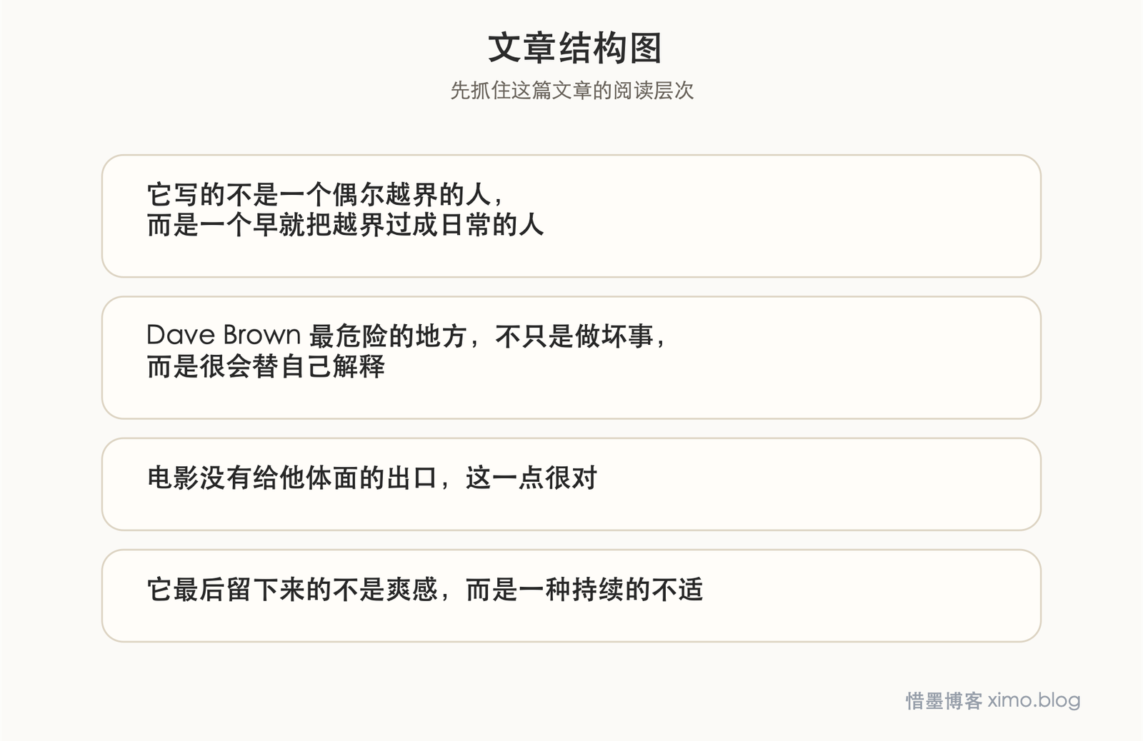 《堡垒》：真正可怕的，不是坏警察，而是把腐败活成日常的人 文章结构图