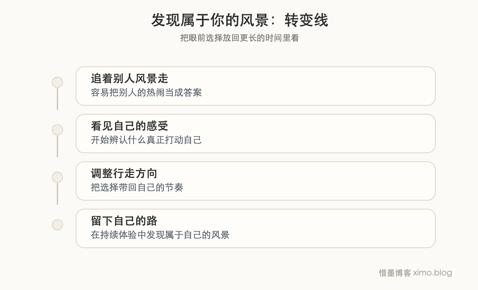 发现属于你的风景 时间线/转变图