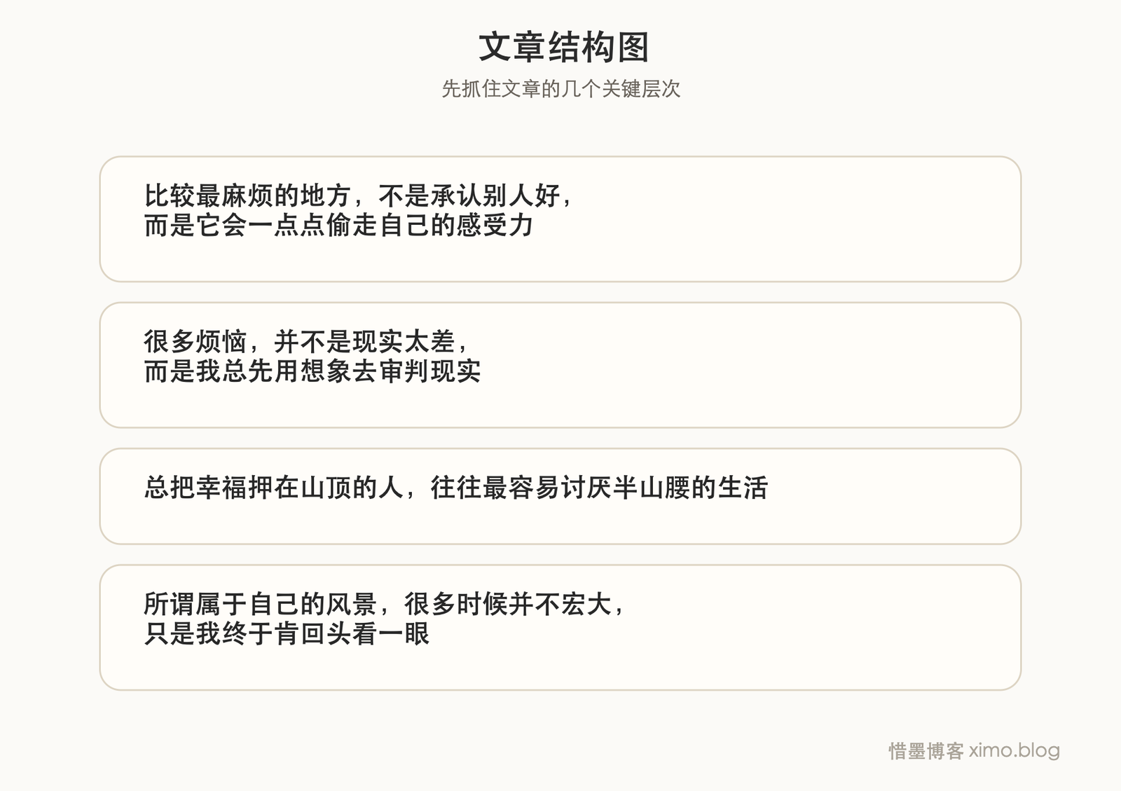 发现属于你的风景 文章结构图