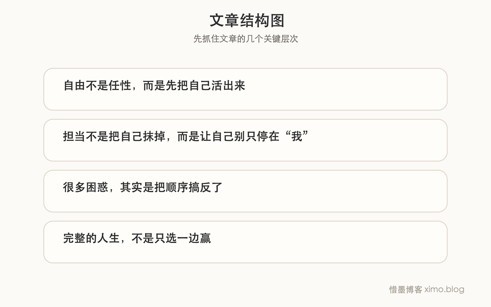 自由与担当(上) 文章结构图