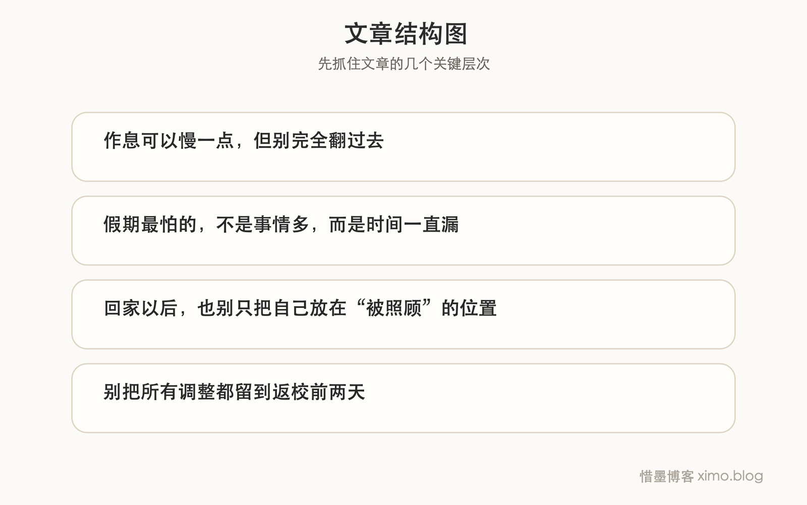 寒假过得好,不是放飞自己,而是把节奏和状态一起调顺 文章结构图