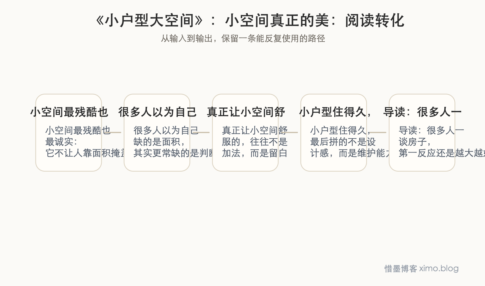 《小户型大空间》:小空间真正的美,在于住得清楚而舒服 阅读转化图