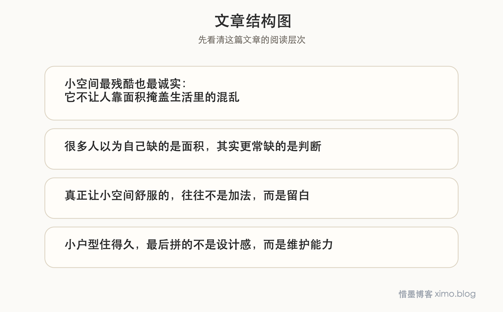 《小户型大空间》:小空间真正的美,在于住得清楚而舒服 文章结构图