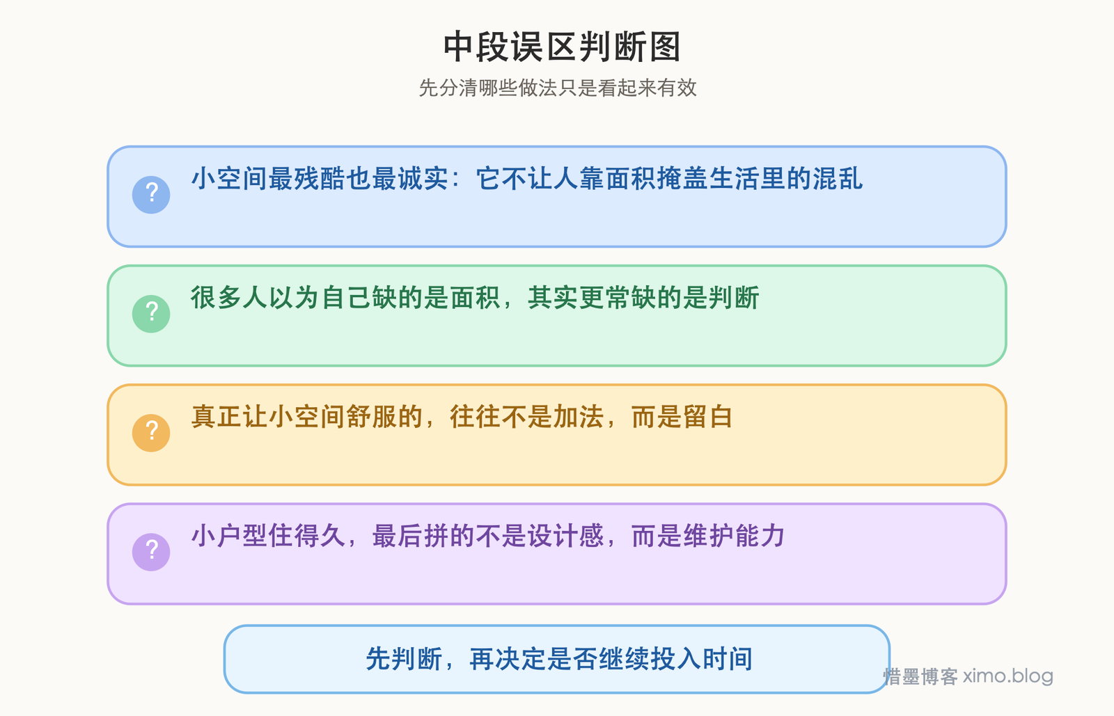 《小户型大空间》:小空间真正的美,在于住得清楚而舒服 误区判断图