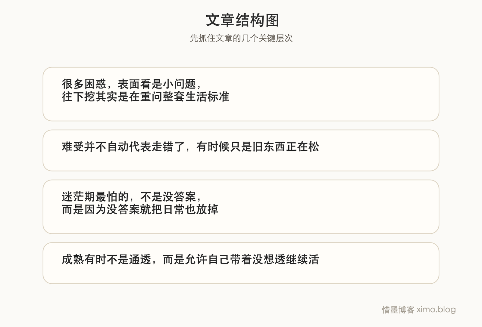 承认迷茫，也是一种成长 文章结构图