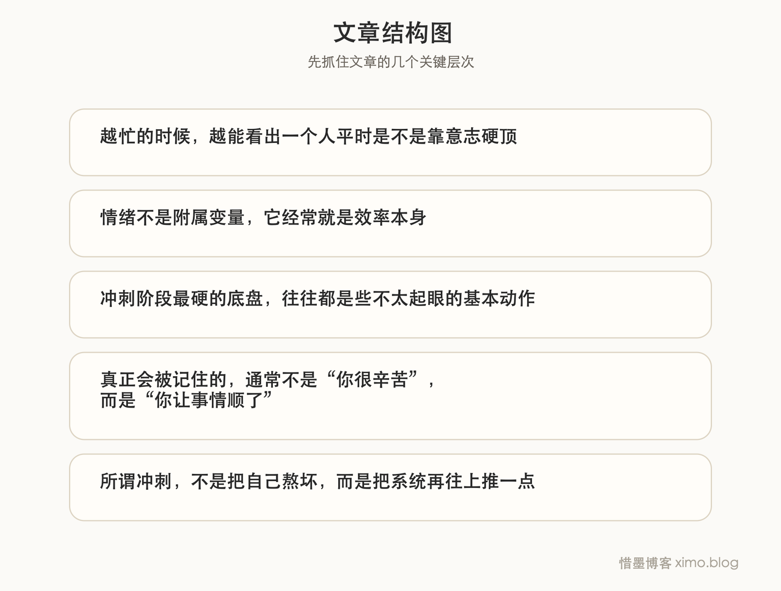 年终冲刺真正比拼的，是谁能把节奏和基本功稳住 文章结构图