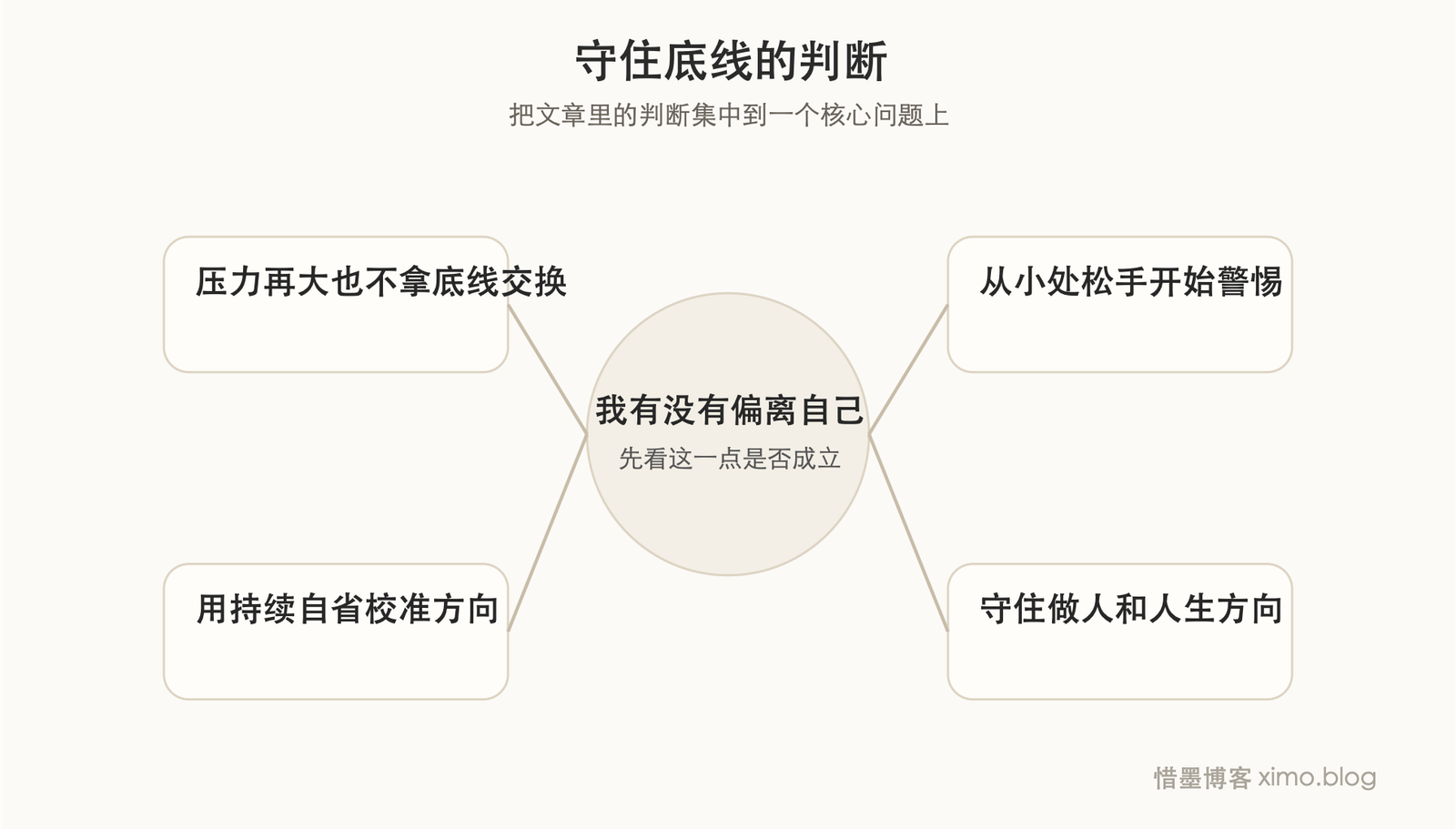 人在现实里，最难的是守住自己的底线 判断图