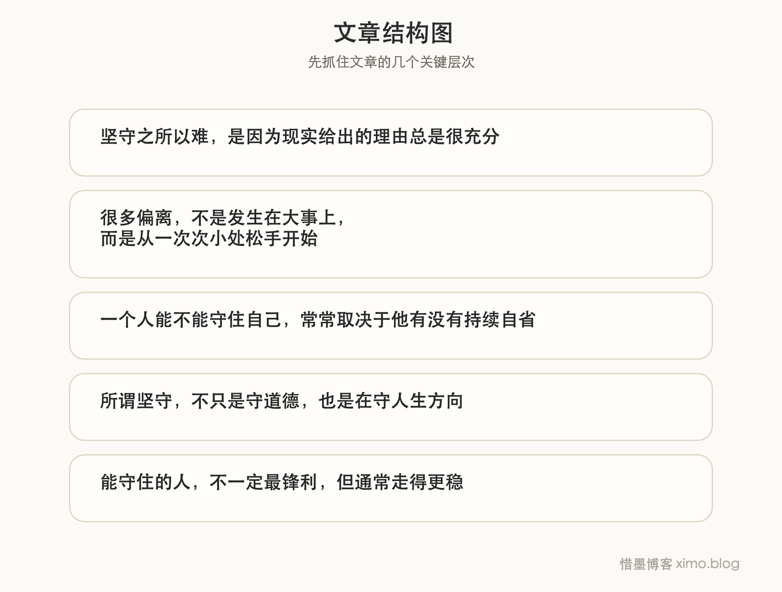 人在现实里，最难的是守住自己的底线 文章结构图