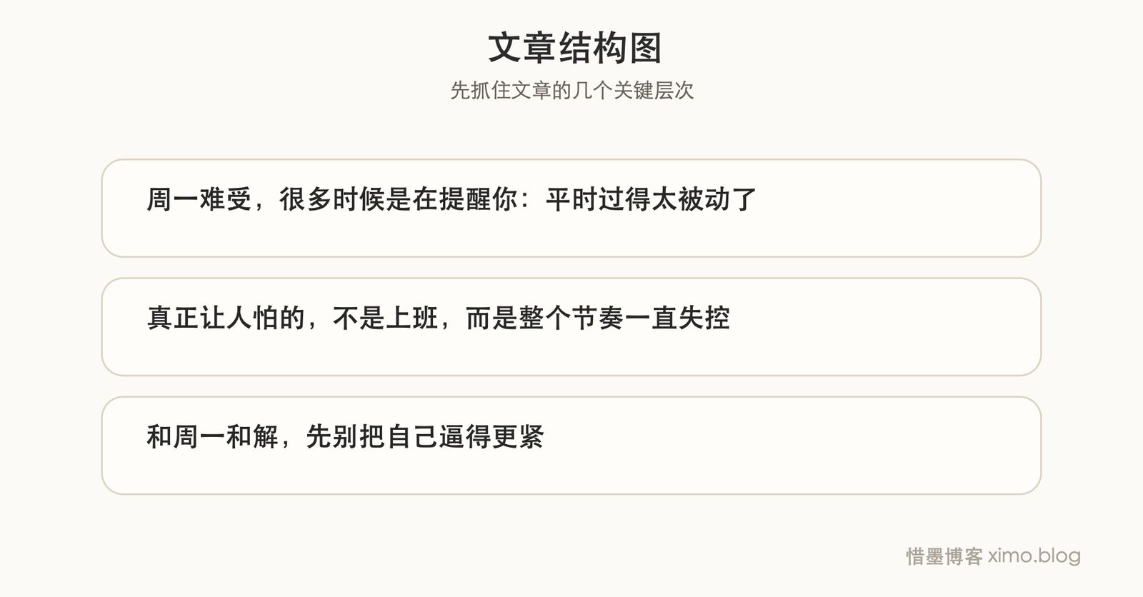 总在讨厌周一,往往说明生活节奏出了问题 文章结构图