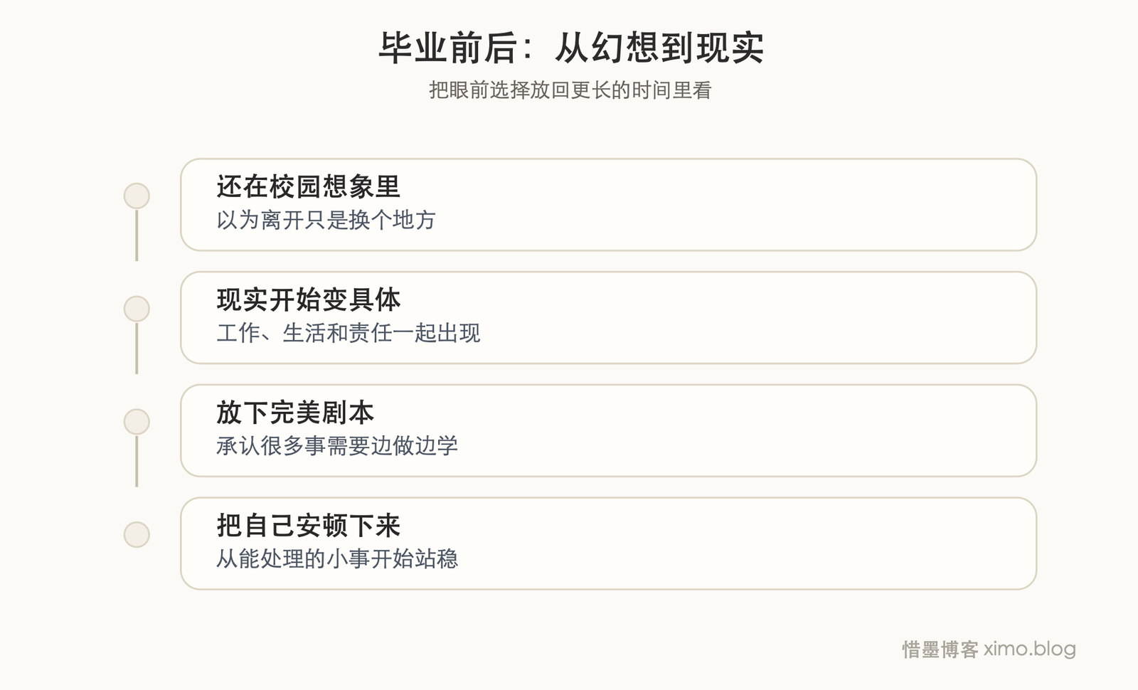 毕业前最难的，不是离开校园，而是放下幻想开始面对现实 时间线/转变图
