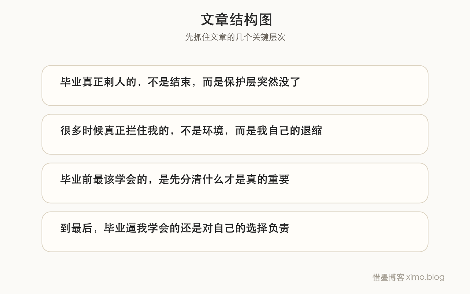 毕业前最难的，不是离开校园，而是放下幻想开始面对现实 文章结构图