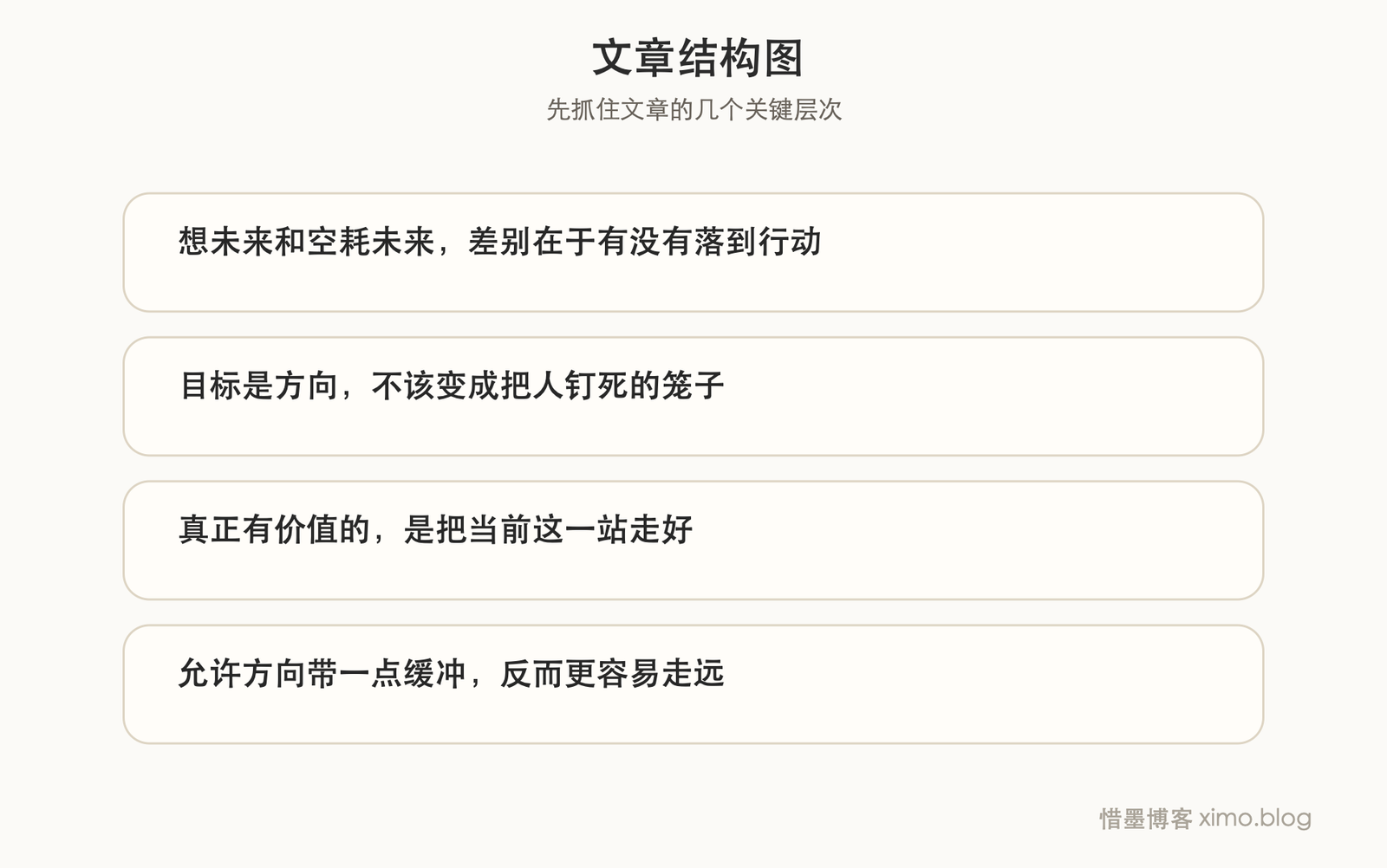 目标不是拿来困住自己的,先把眼前这一站走稳 文章结构图