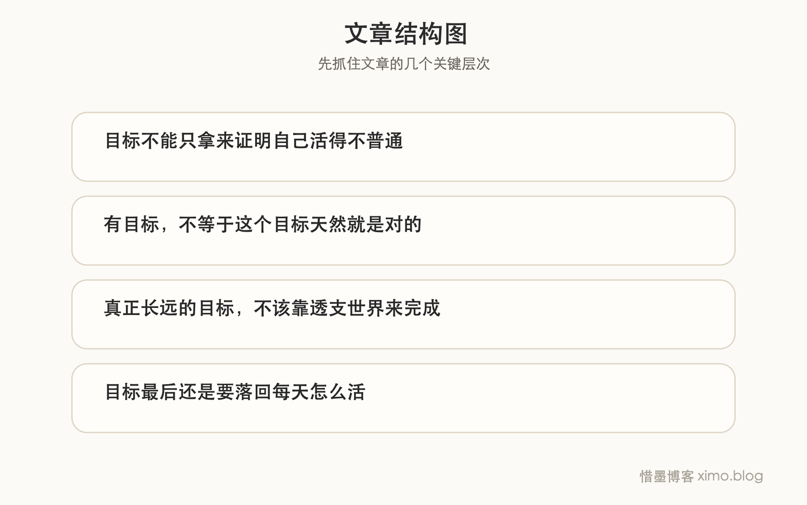 人生目标，不只是成功，还要把人带向更好的地方 文章结构图