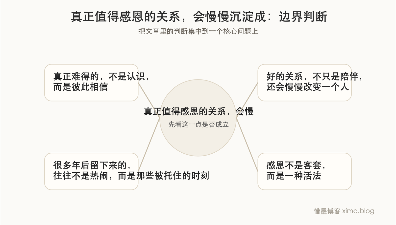 真正值得感恩的关系，会慢慢沉淀成一个人最稳的力量 边界判断图