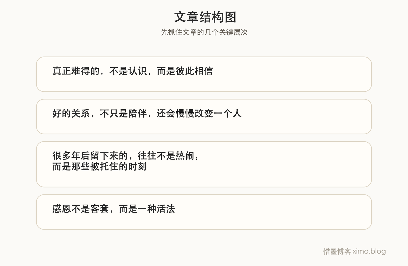 真正值得感恩的关系，会慢慢沉淀成一个人最稳的力量 文章结构图