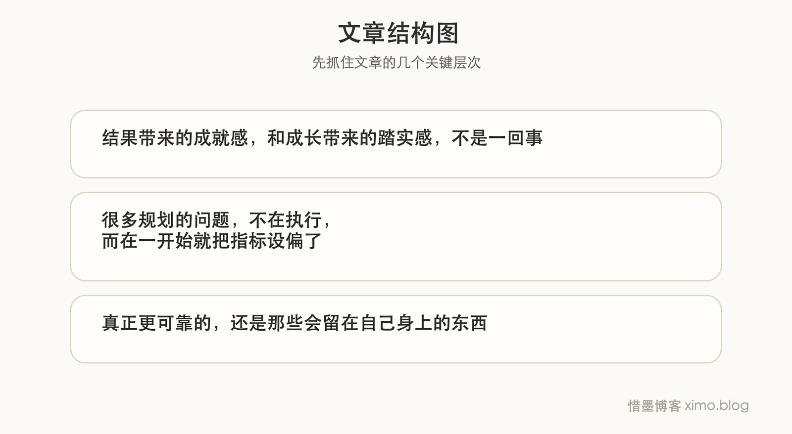 成长最怕的，不是走得慢，而是把标签误当成成长本身 文章结构图