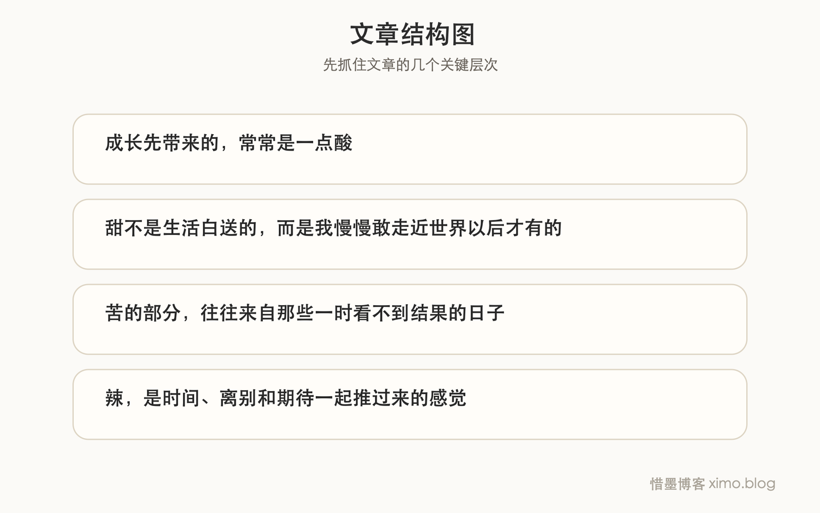 成长从来不是一种味道,而是酸甜苦辣一起入口 文章结构图