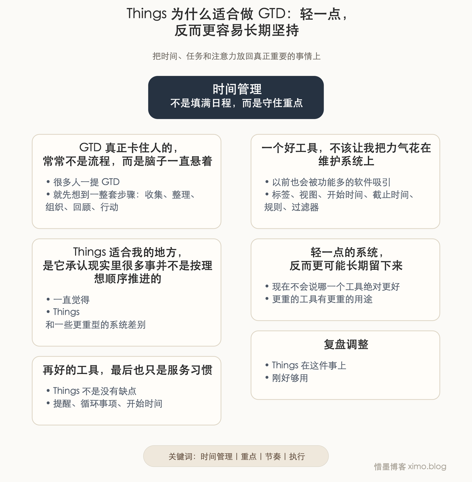 Things 为什么适合做 GTD：轻一点，反而更容易长期坚持 文章思维脑图，自动高度无标号版