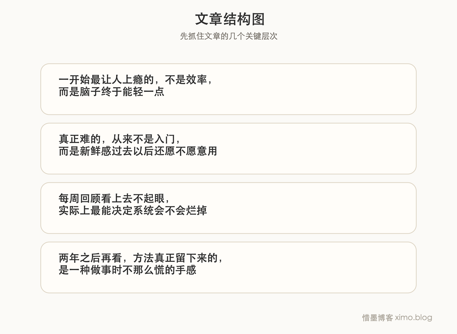 GTD 用久了,真正留下来的不是方法,而是秩序感 文章结构图