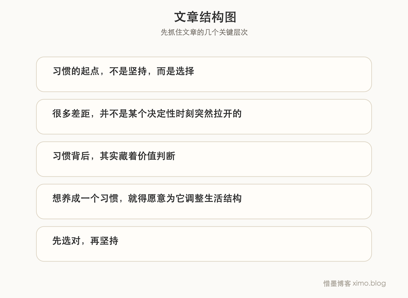 习惯不是天生的,而是你一次次选择留下来的结果 文章结构图