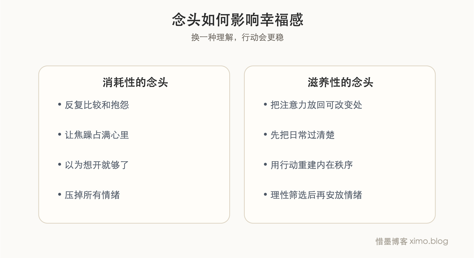 幸福感,很多时候取决于你让什么念头留在心里 对照表