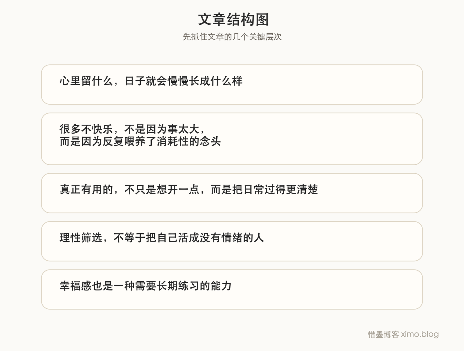 幸福感,很多时候取决于你让什么念头留在心里 文章结构图