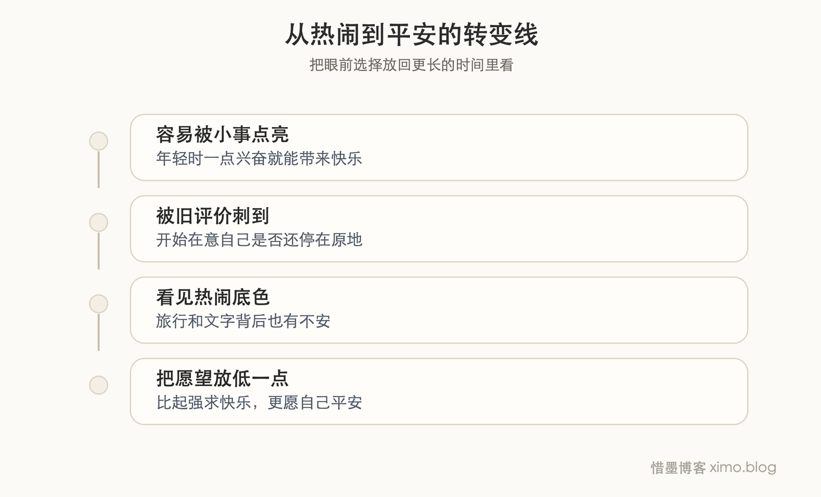 快乐很难,我祝你平安 时间线/转变图