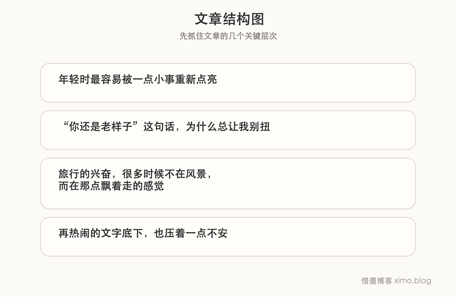 快乐很难,我祝你平安 文章结构图