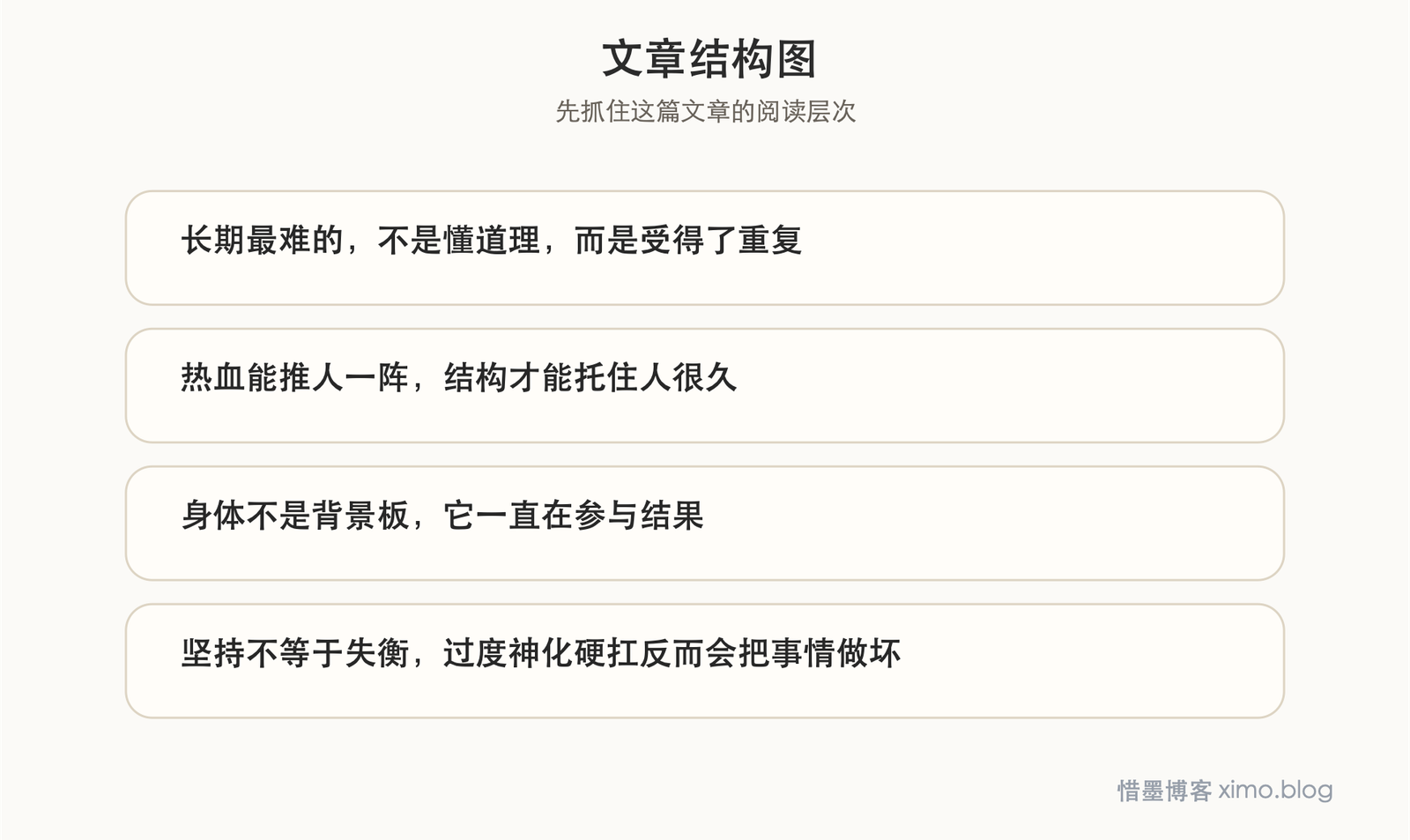 《当我跑步时我谈些什么》:长期主义靠的不是热血,而是重复 文章结构图
