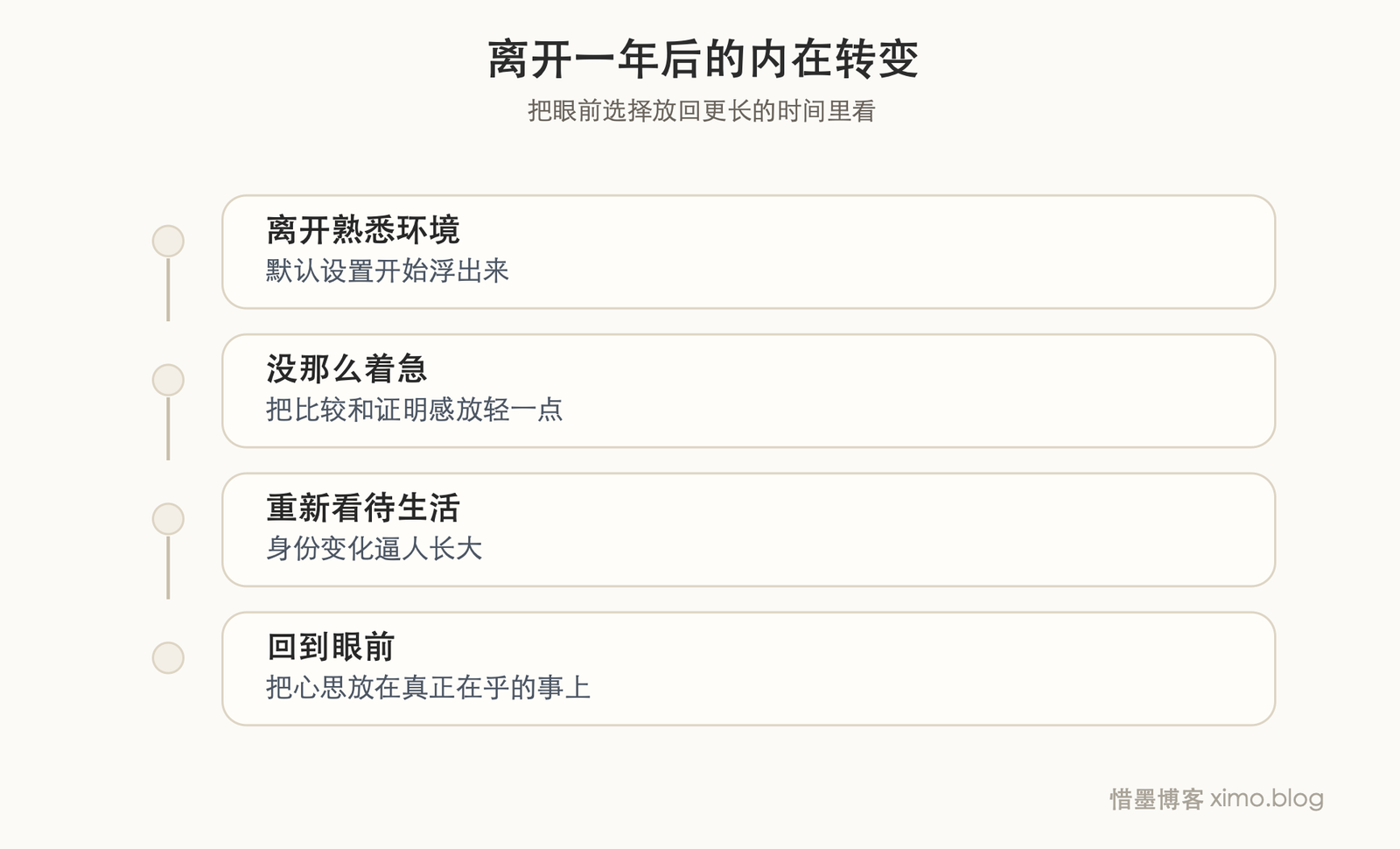 离开一年后,我才慢慢看清自己真正在乎什么 转变图