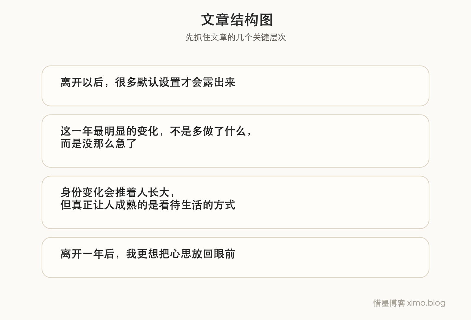 离开一年后,我才慢慢看清自己真正在乎什么 文章结构图