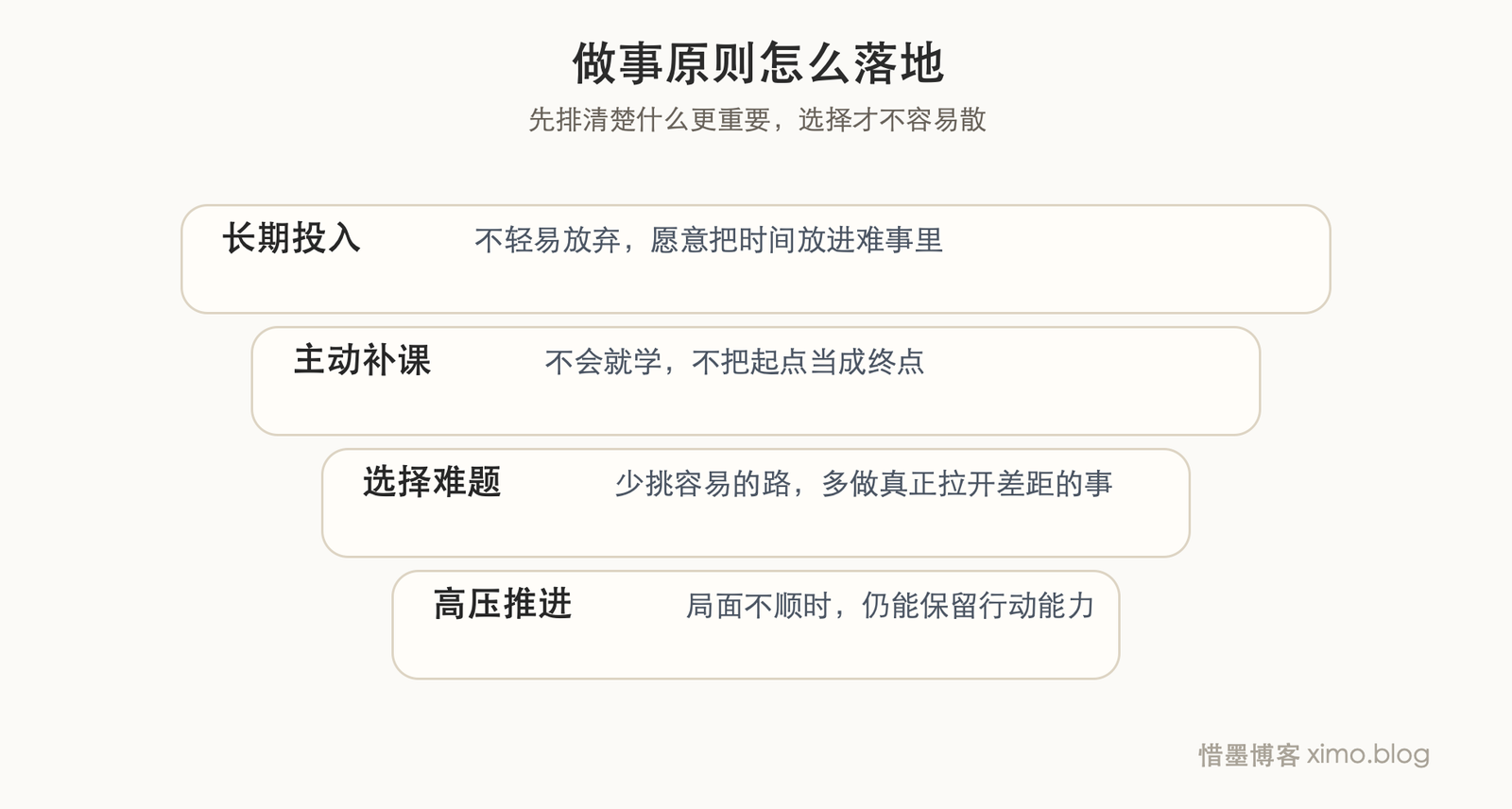 比起马斯克的成功故事，我更想留下这 10 条做事原则 价值排序图