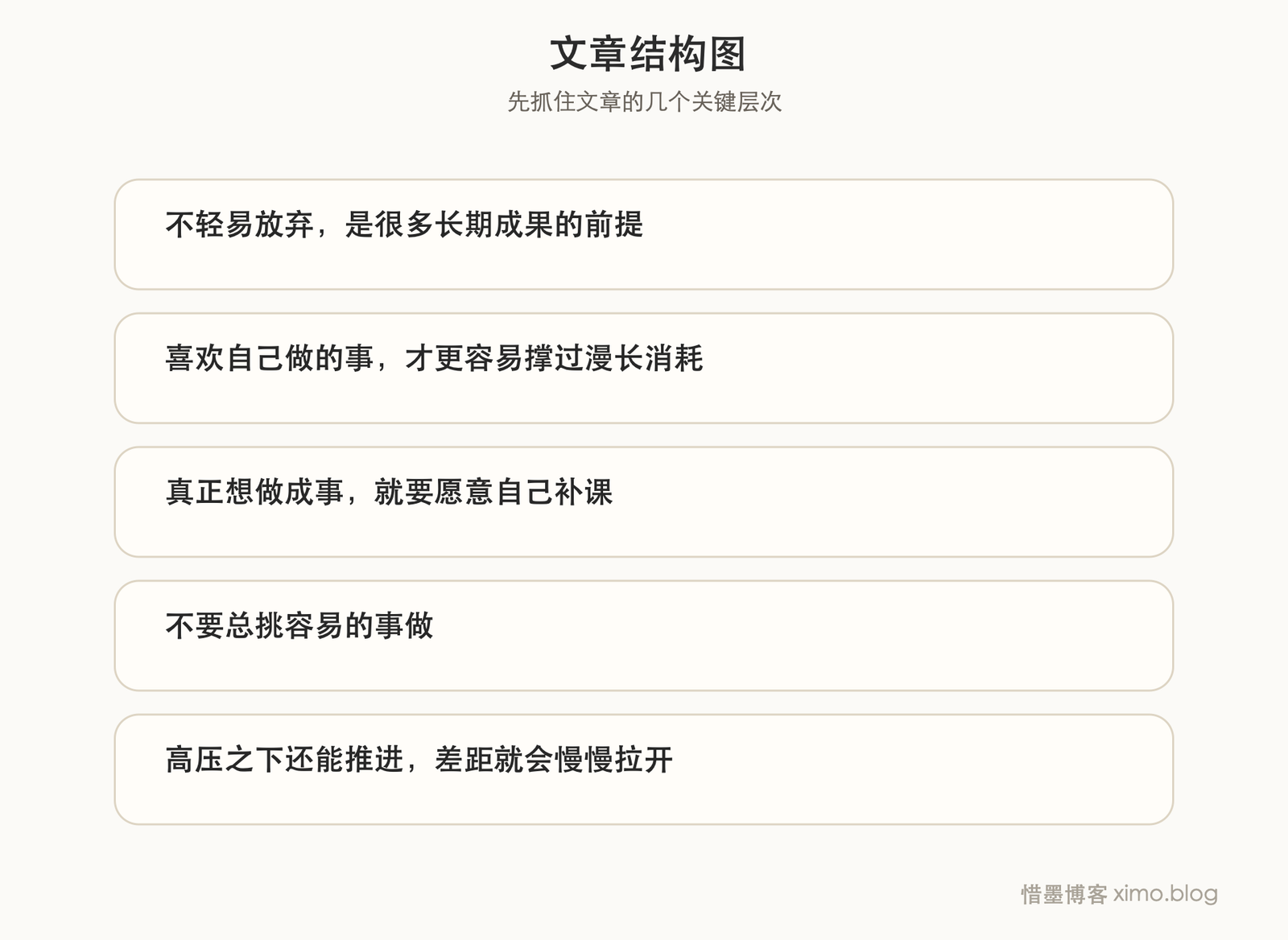 比起马斯克的成功故事，我更想留下这 10 条做事原则 文章结构图