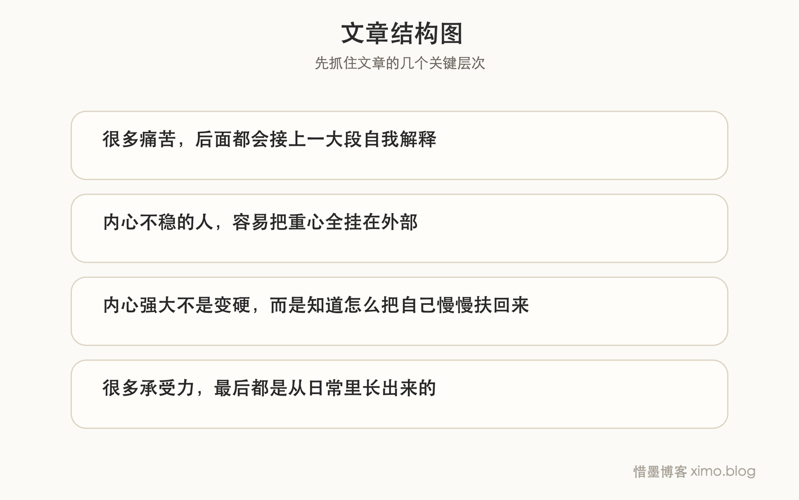 强大自己的内心 文章结构图