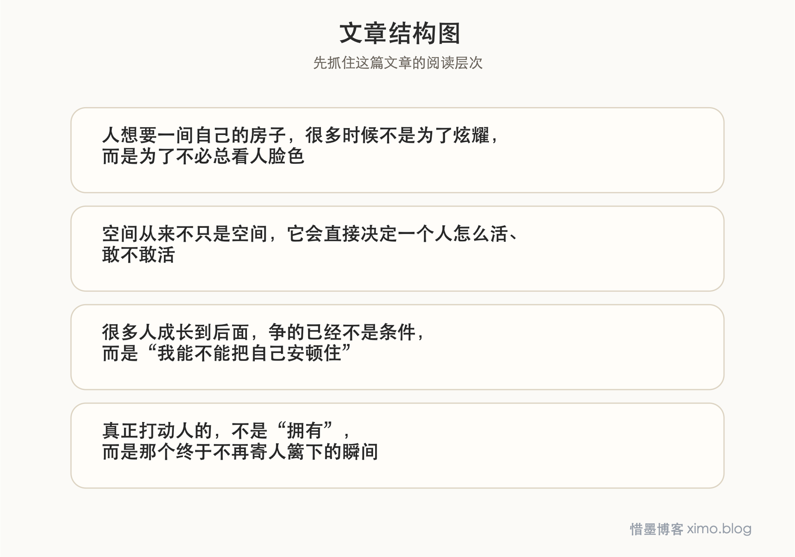 《芒果街上的小屋》：我想要的，不只是房子，而是能安顿自己的底气 文章结构图