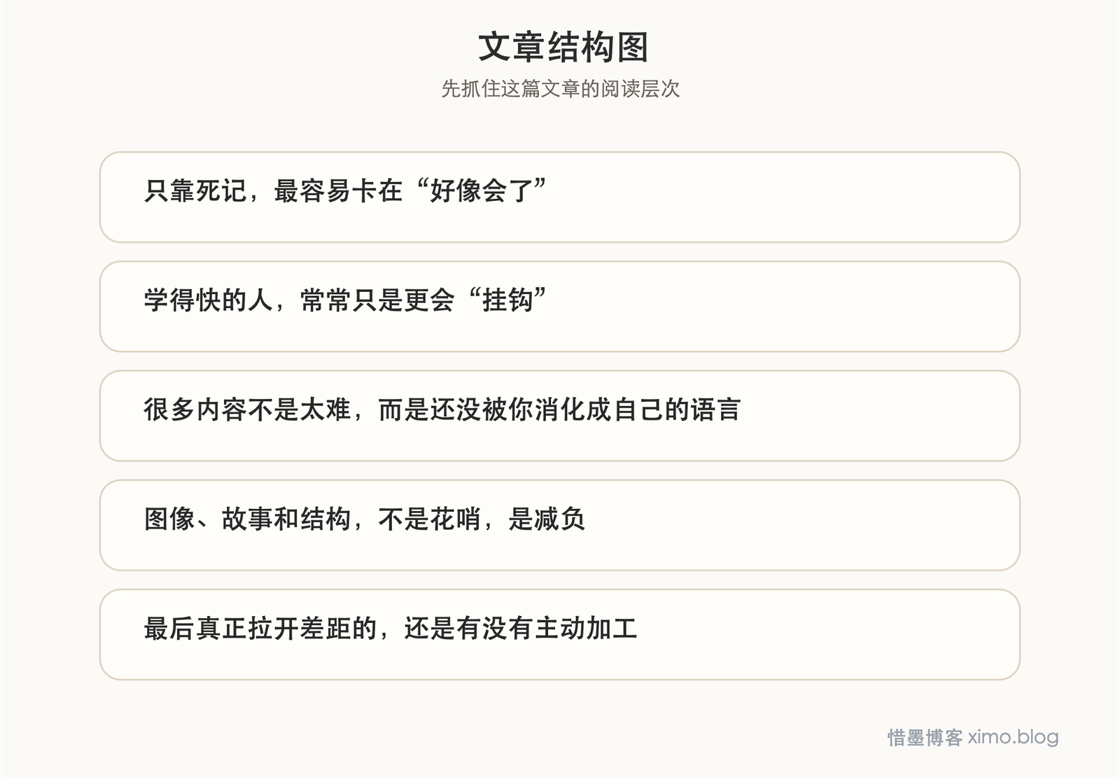 学习别只靠死记硬背,真正高效的是把知识连起来 文章结构图