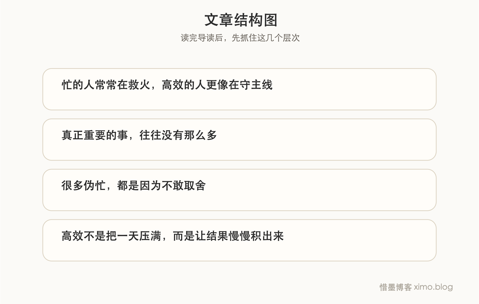忙碌和高效,不是一回事:先守住重点,再谈平衡 文章结构图