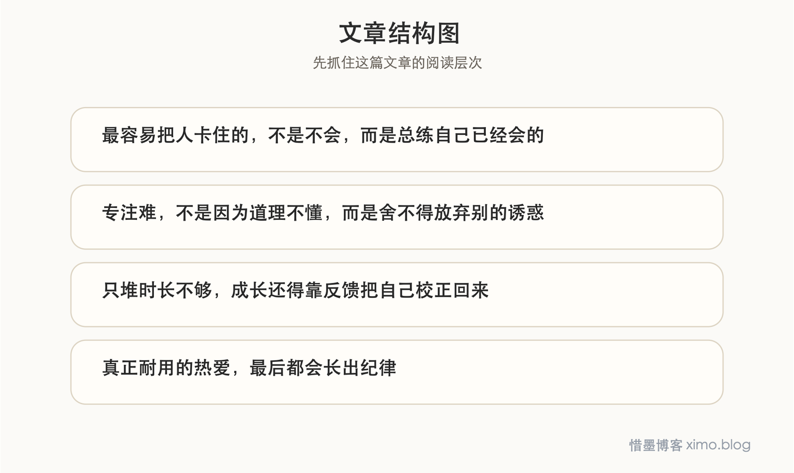 成为专家，靠的不是天赋，而是长期专注和刻意训练 文章结构图
