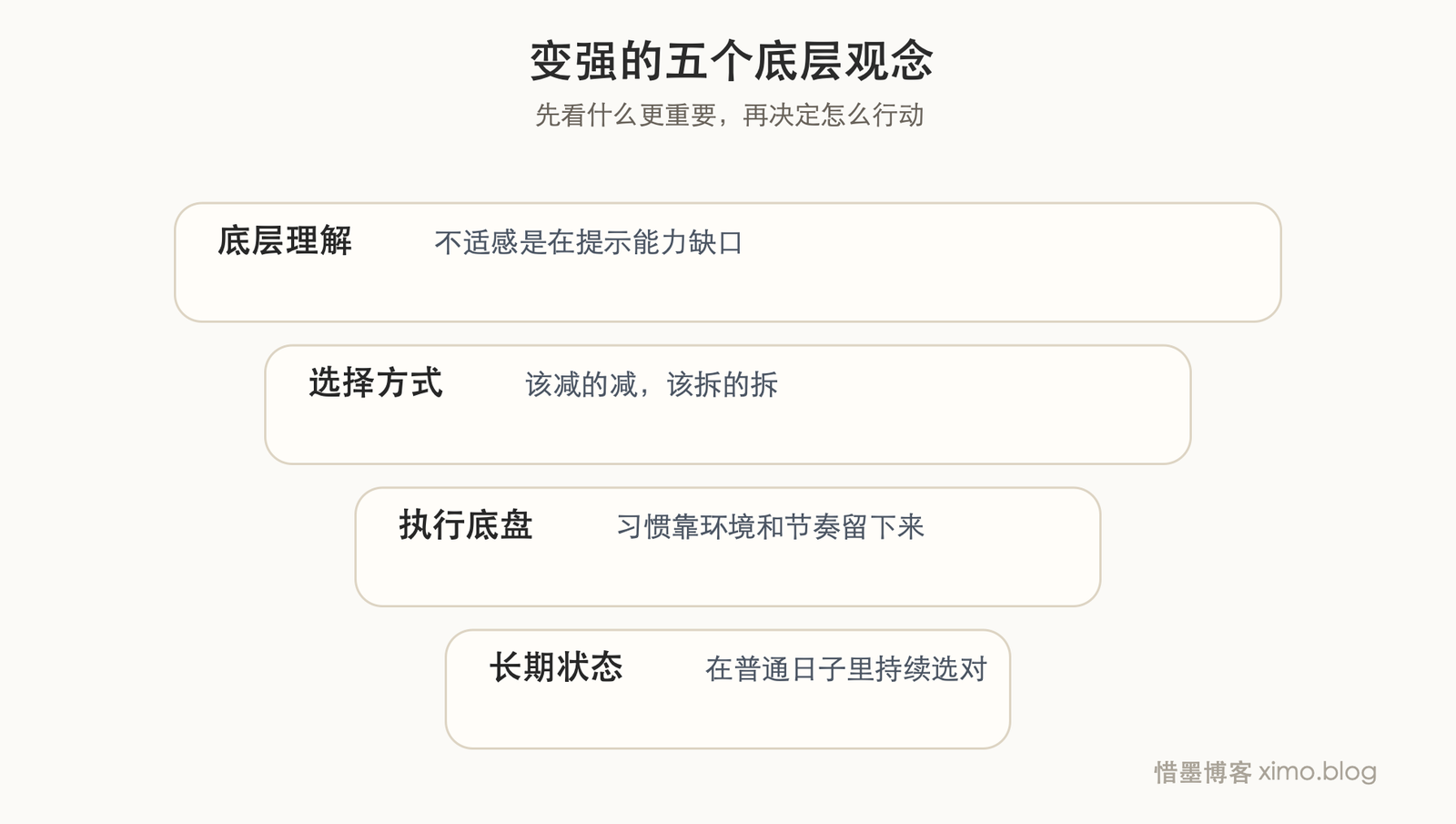 真正让人变强的,往往是这 5 个底层观念 价值排序图