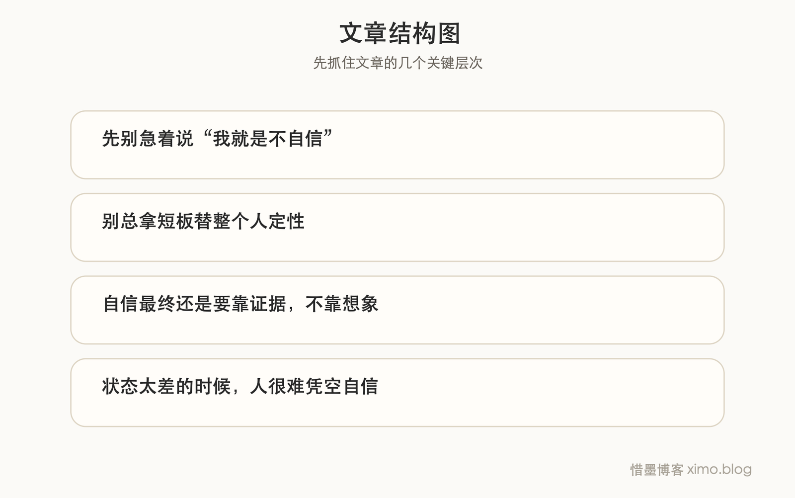 如何慢慢建立自信心 文章结构图