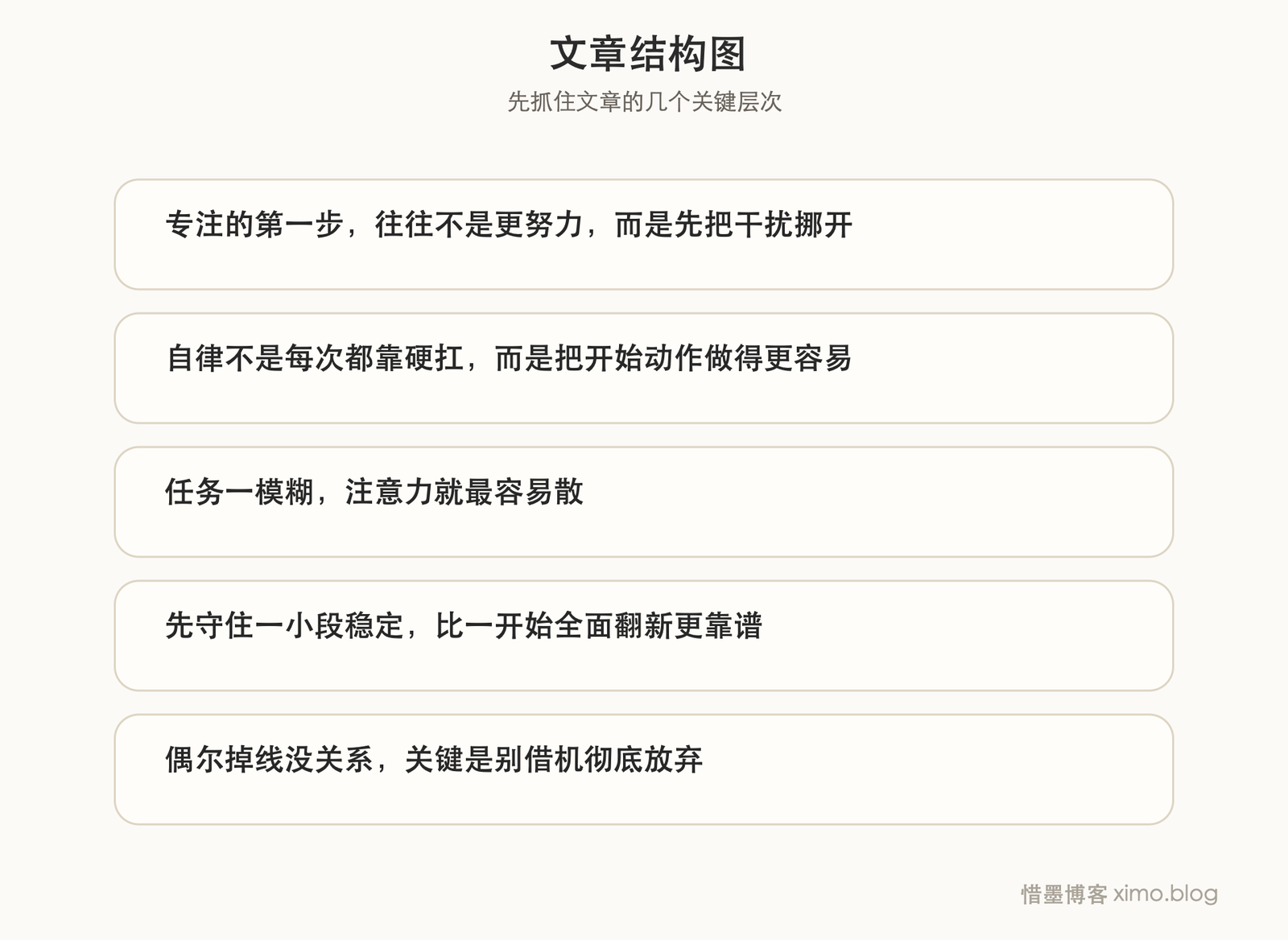 专注和自律，不是靠狠劲，而是靠稳定节奏 文章结构图